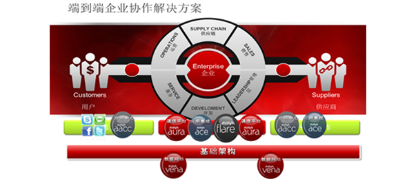 淺談下一代聯(lián)絡(luò)中心的核心:客戶體驗(yàn)管理