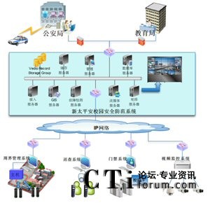 ��̫ƽ��У�@��ȫ����ϵ�y(t��ng)�c���������ܽ������T(m��n)��(b��o)��(li��n)��(d��ng)