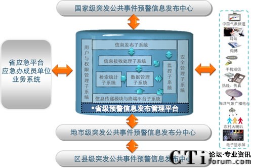 ���M��߅���v�򵽵ס����A(y��)����Ϣϵ�y(t��ng)