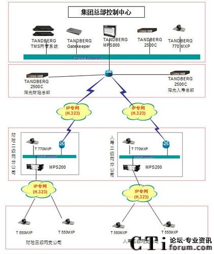華勝天成統(tǒng)一通信案例——陽光保險