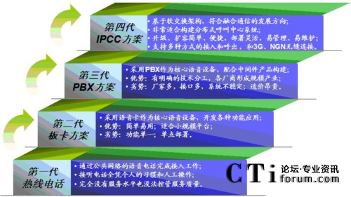 �������ļ��g(sh��)�l(f��)չڅ��