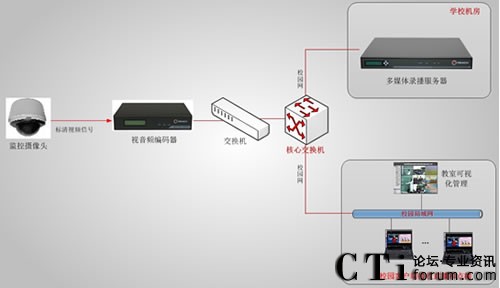 ������ί�hУ�n��ֱ�����ϵ�y(t��ng)�ؓ�D-��11��12����