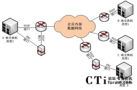 �Z���M�W(w��ng)�;W(w��ng)�j(lu��)�ֲ�ʽ�������Ľ�Q�����ؓ�D