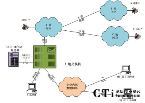 ���н�������ϯ�ֲ�̎���ֲ�ģʽ