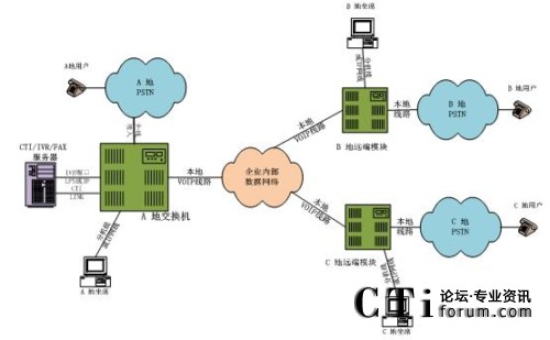 �ֲ���������ϯ����̎���ֲ�ģʽ