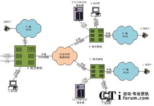 �ֲ���������ϯ�ֲ�̎���ֲ�ģʽ