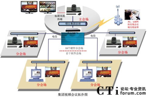 �y���ɷݑ�(y��ng)���Aƽҕ�l���hϵ�y(t��ng)