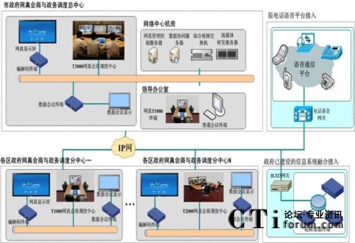 �����W(w��ng)������c�����{��ϵ�y(t��ng)�Y���D