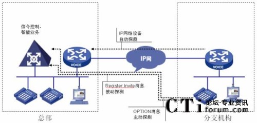 �W(w��ng)�j(lu��)��B(t��i)̽�y�C(j��)��