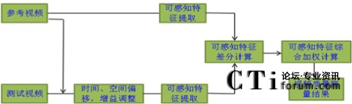 ��������ҕ�X(ju��)ģ�͵Ŀ��^�y(c��)ԇģ��ԭ��