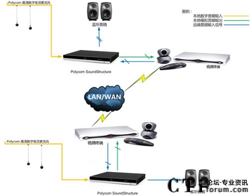 ϵ�y(t��ng)�F(xi��n)���ؓ�D