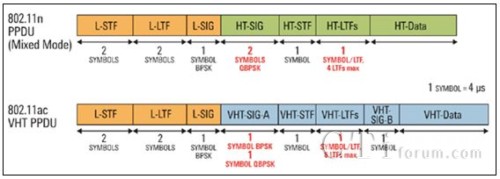 802.11n �c802.11ac�Ď��Y(ji��)��(g��u)�Č���