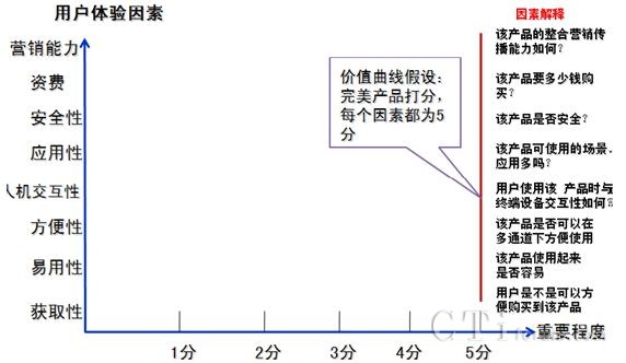 �Ƅ�֧���I(y��)���Ñ�rֵ��������