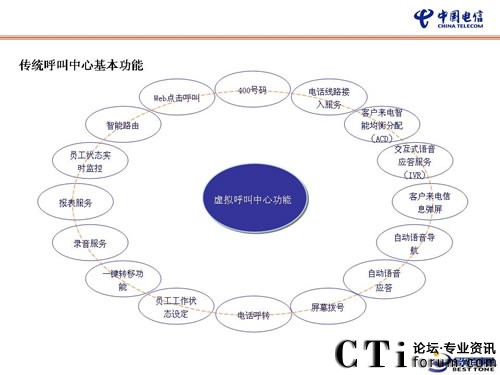 �Ї���Ş���I(y��)�ṩһվʽ̓�M���н�Q����