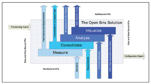 �B�� Brix ϵ�y(t��ng)�ı����������|�������ӿ�