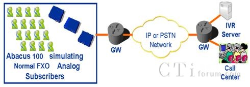 Abacus�a(ch��n)Ʒ�ں������Ĝy(c��)ԇ�đ�(y��ng)��2