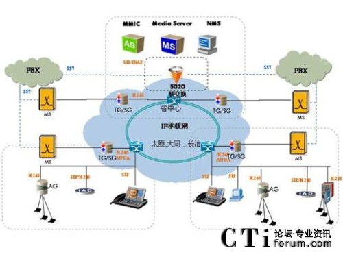 ��ý�wҕ�lϵ�y(t��ng)�ؓ�D