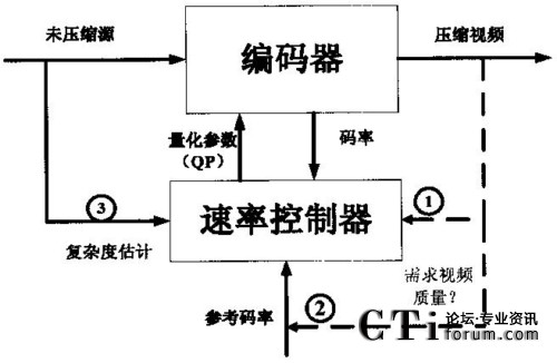 ��(w��n)��ҕ�l�|(zh��)���Ĵa�ʿ��Ʒ����Dʾ