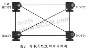 ��ɢʽMCU�ĽM�W(w��ng)�Y(ji��)��