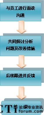 �T�����}��ͨ����