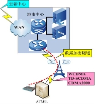 �o��ֵ��ATM��3G�o���M�W����