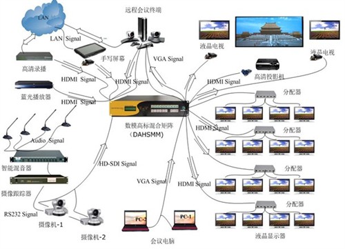 ������ϵ�y(t��ng)���������h���ĵđ�(y��ng)��