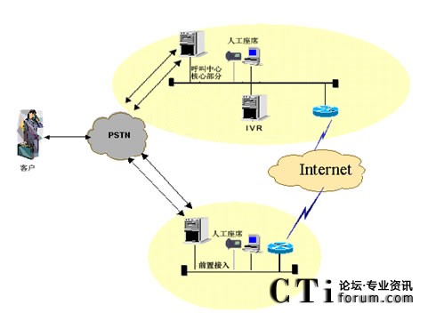 IVR�������˹���ϯ�ֲ��ܘ�(g��u)