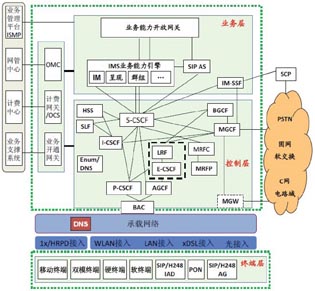 IMS�W�j�Y���D