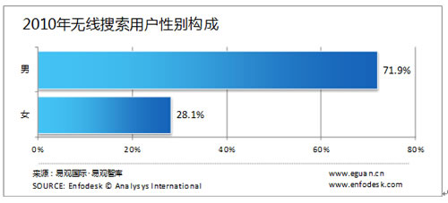 �o�������Ñ����Ԅe�����g���I(y��)�ֲ�����