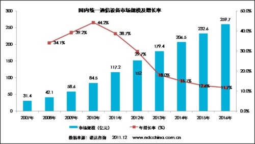 ����(n��i)�y(t��ng)һͨ���O(sh��)���Ј�(ch��ng)Ҏ(gu��)ģ�����L��